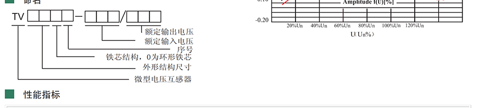 龙凤金海销售电流互感器，零序电流互感器，符合温度要求，米可使用，不影响工作，开口式电流互感器，精度高，卡轨式式，板式方式