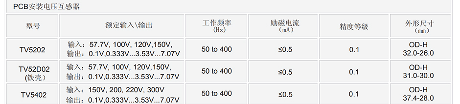 电流互感器是依据电磁感应原理将一次侧大电流转换成二次侧小电流来测量的仪器。电流互感器是由闭合的铁心和绕组组成。