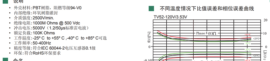 开关电源应用：是专门服务于电力、石化、建筑等行业的企业。主要从事于电力设备、组装各种高低压开关柜、仪器仪表、电容电抗、高低压开关、变频器、互感器及以上设备的备品备件的生产业务。